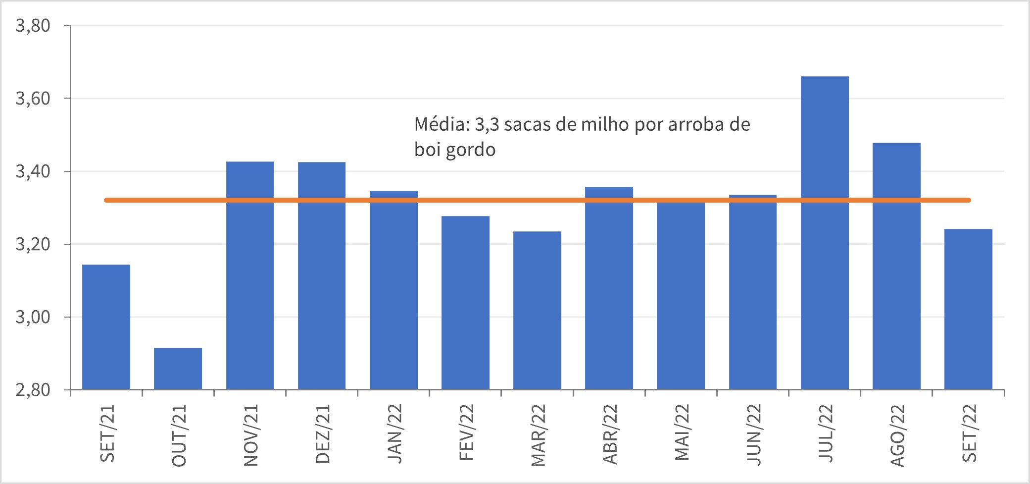 precificação do boi gordo